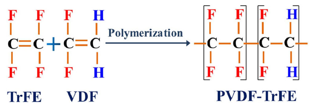 Copolymer PVDF