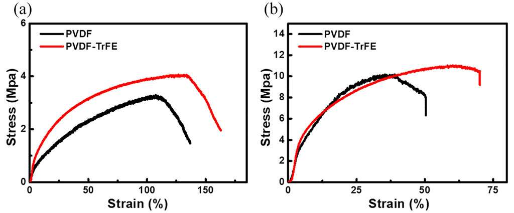 Homopolymer PVDF vs Copolymer PVDF Tensile Strength